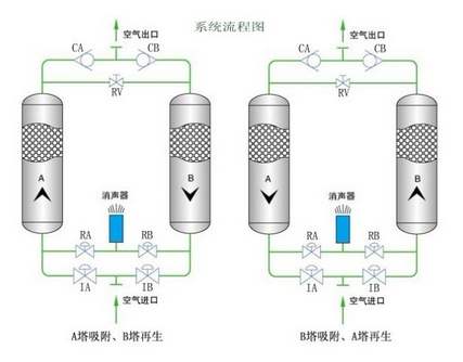 零气耗干燥机-3-1.jpg