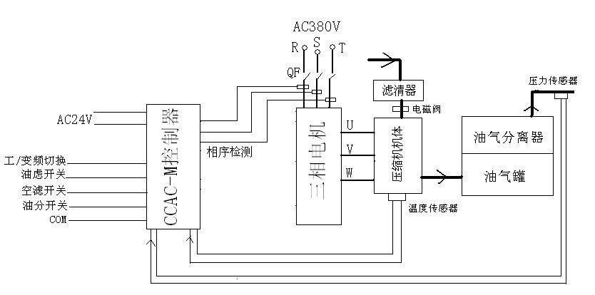 空压机变频改造对电机的基本要求